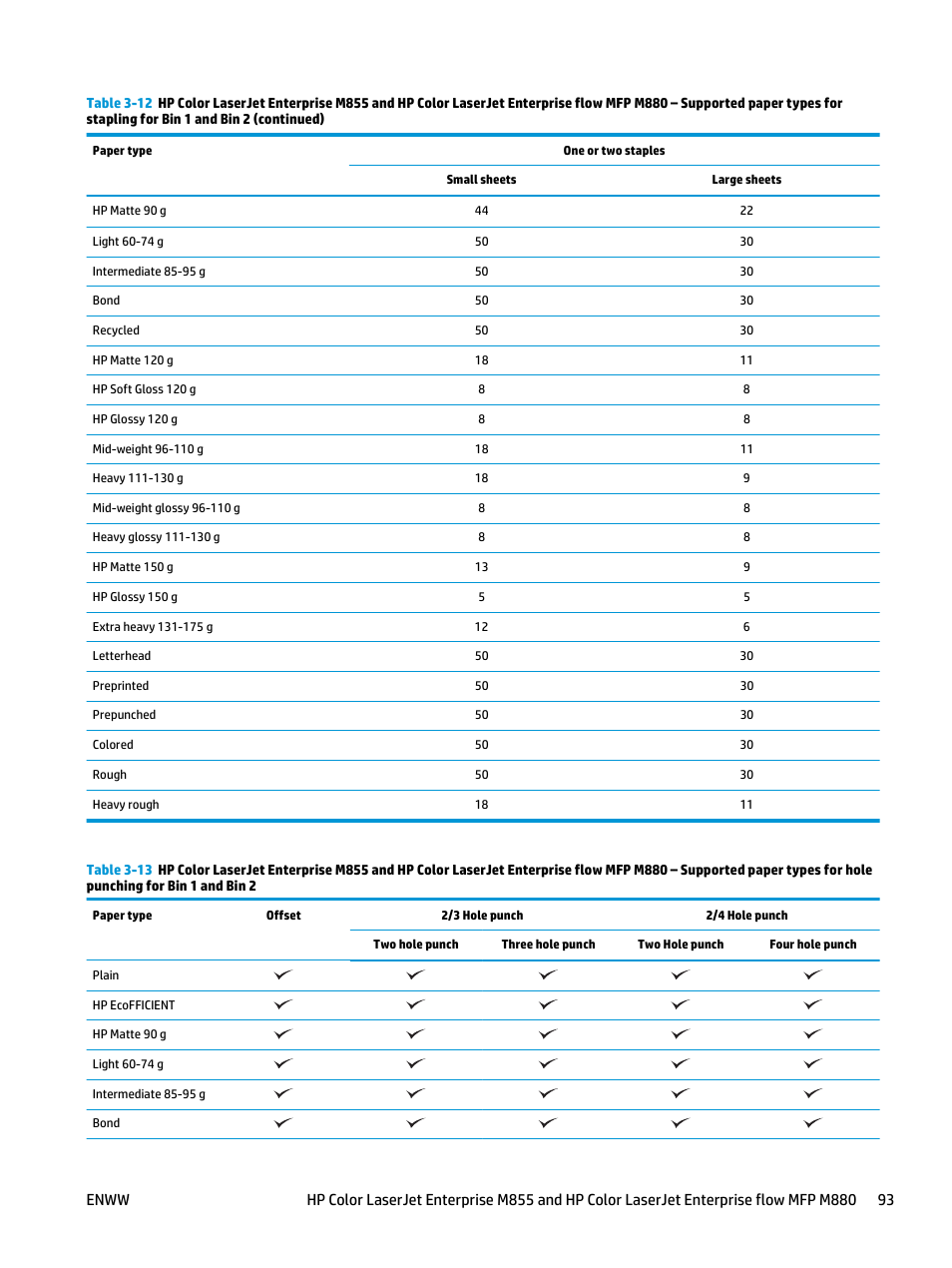 HP LaserJet Enterprise M806x+ Black and White Laser Printer User Manual | Page 101 / 162