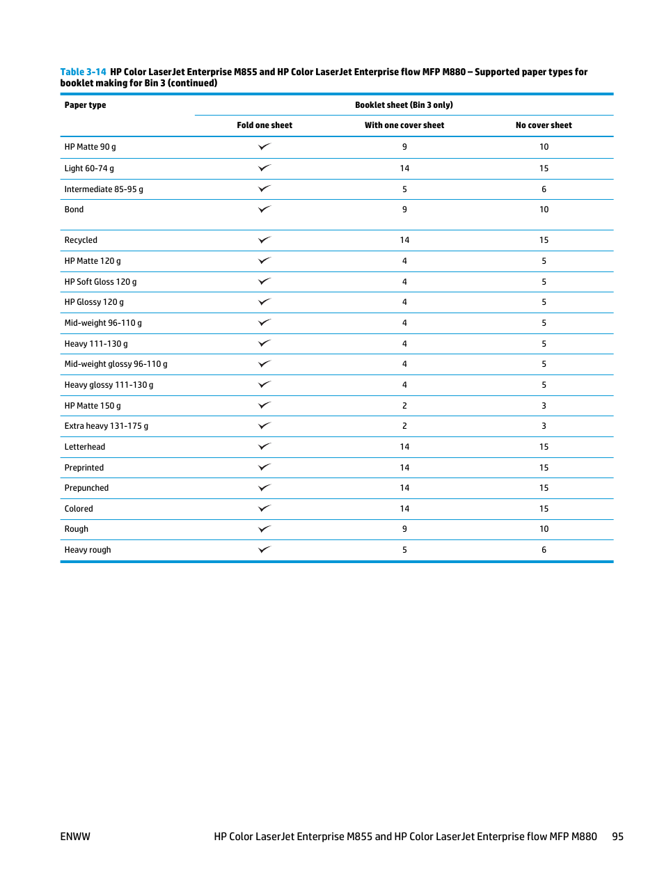 HP LaserJet Enterprise M806x+ Black and White Laser Printer User Manual | Page 103 / 162