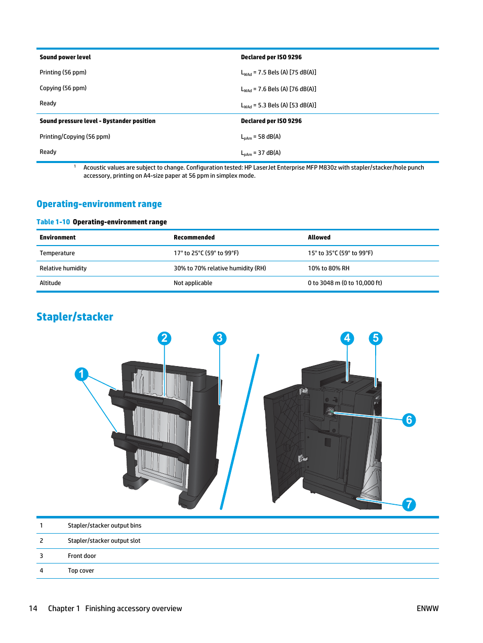 Operating-environment range, Stapler/stacker | HP LaserJet Enterprise M806x+ Black and White Laser Printer User Manual | Page 22 / 162