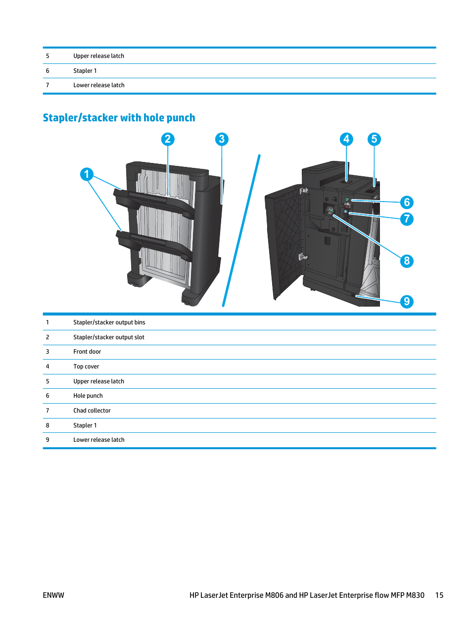 Stapler/stacker with hole punch | HP LaserJet Enterprise M806x+ Black and White Laser Printer User Manual | Page 23 / 162