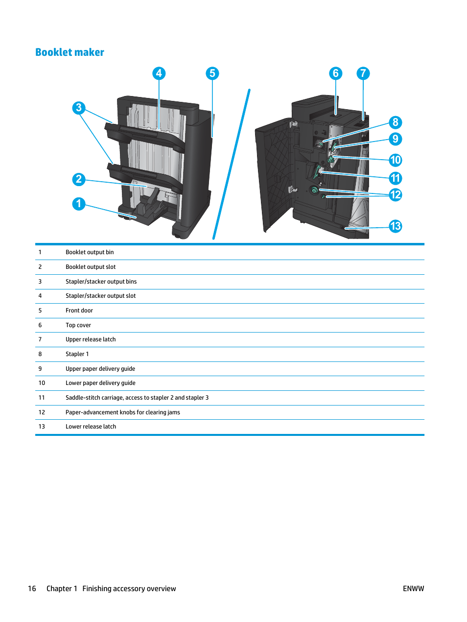 Booklet maker | HP LaserJet Enterprise M806x+ Black and White Laser Printer User Manual | Page 24 / 162