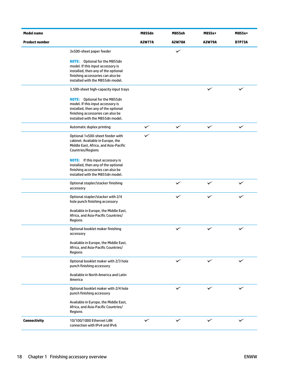 18 chapter 1 finishing accessory overview enww | HP LaserJet Enterprise M806x+ Black and White Laser Printer User Manual | Page 26 / 162