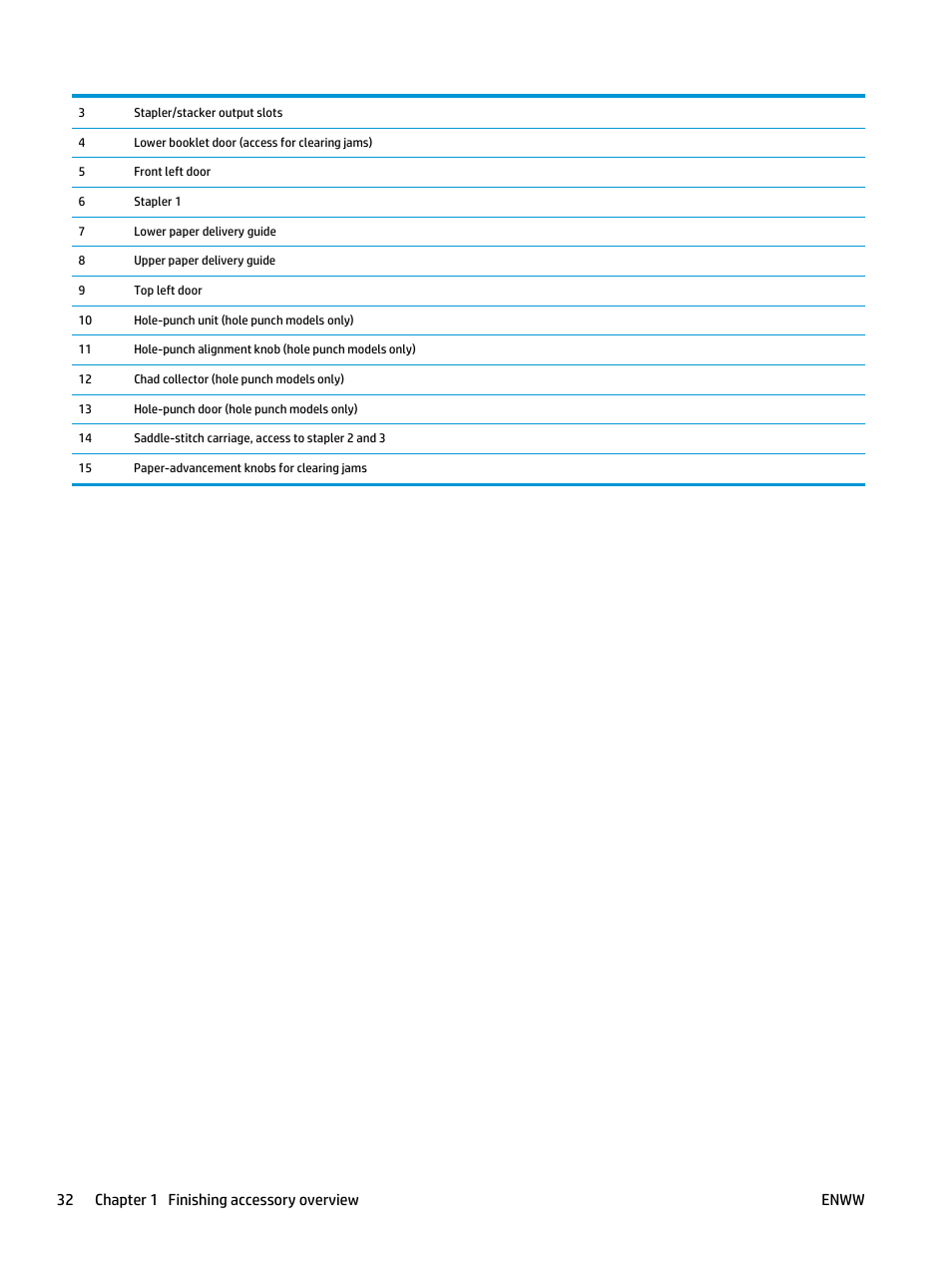 32 chapter 1 finishing accessory overview enww | HP LaserJet Enterprise M806x+ Black and White Laser Printer User Manual | Page 40 / 162