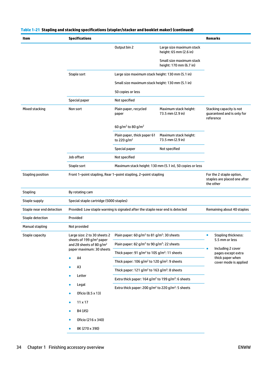 34 chapter 1 finishing accessory overview enww | HP LaserJet Enterprise M806x+ Black and White Laser Printer User Manual | Page 42 / 162