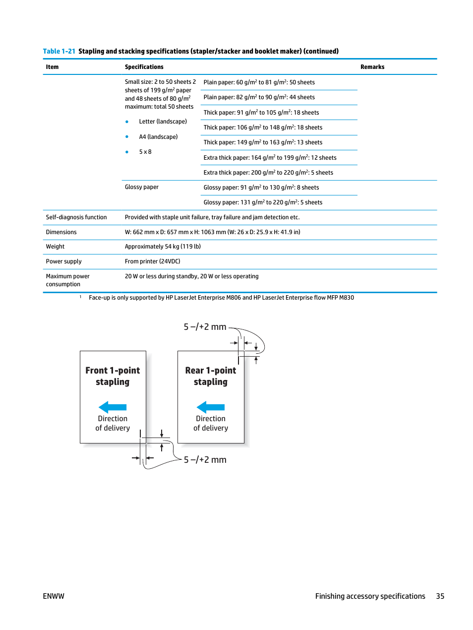 5 –/+2 mm front 1-point stapling, 5 –/+2 mm rear 1-point stapling, Direction of delivery | Enww finishing accessory specifications 35 | HP LaserJet Enterprise M806x+ Black and White Laser Printer User Manual | Page 43 / 162