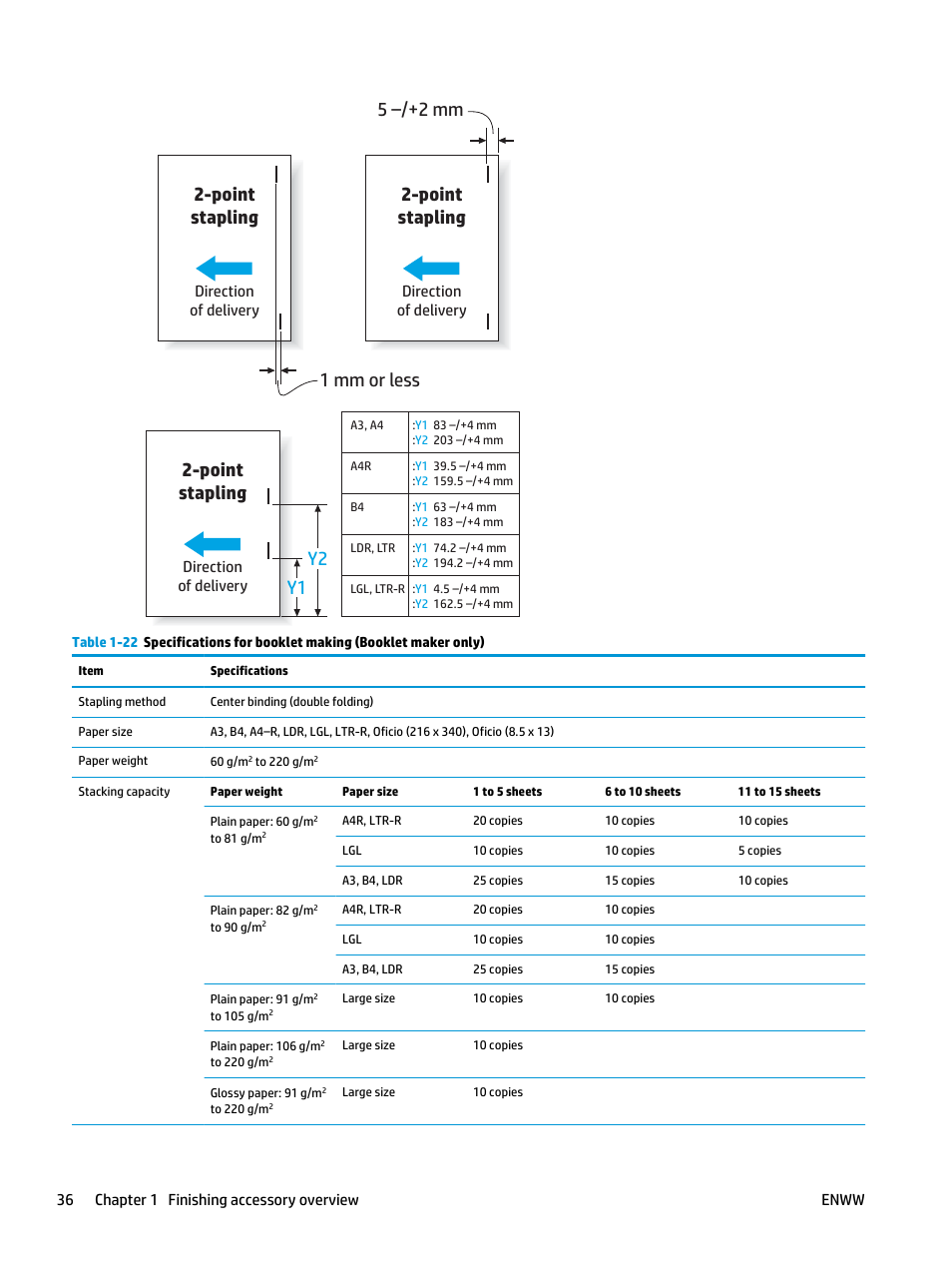 1 mm or less 2-point stapling, Point stapling 5 –/+2 mm, Point stapling y1 y2 | Direction of delivery, 36 chapter 1 finishing accessory overview enww | HP LaserJet Enterprise M806x+ Black and White Laser Printer User Manual | Page 44 / 162