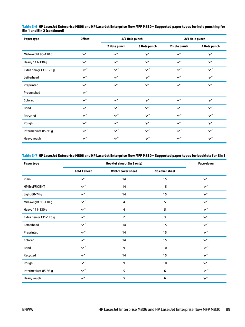 HP LaserJet Enterprise M806x+ Black and White Laser Printer User Manual | Page 97 / 162