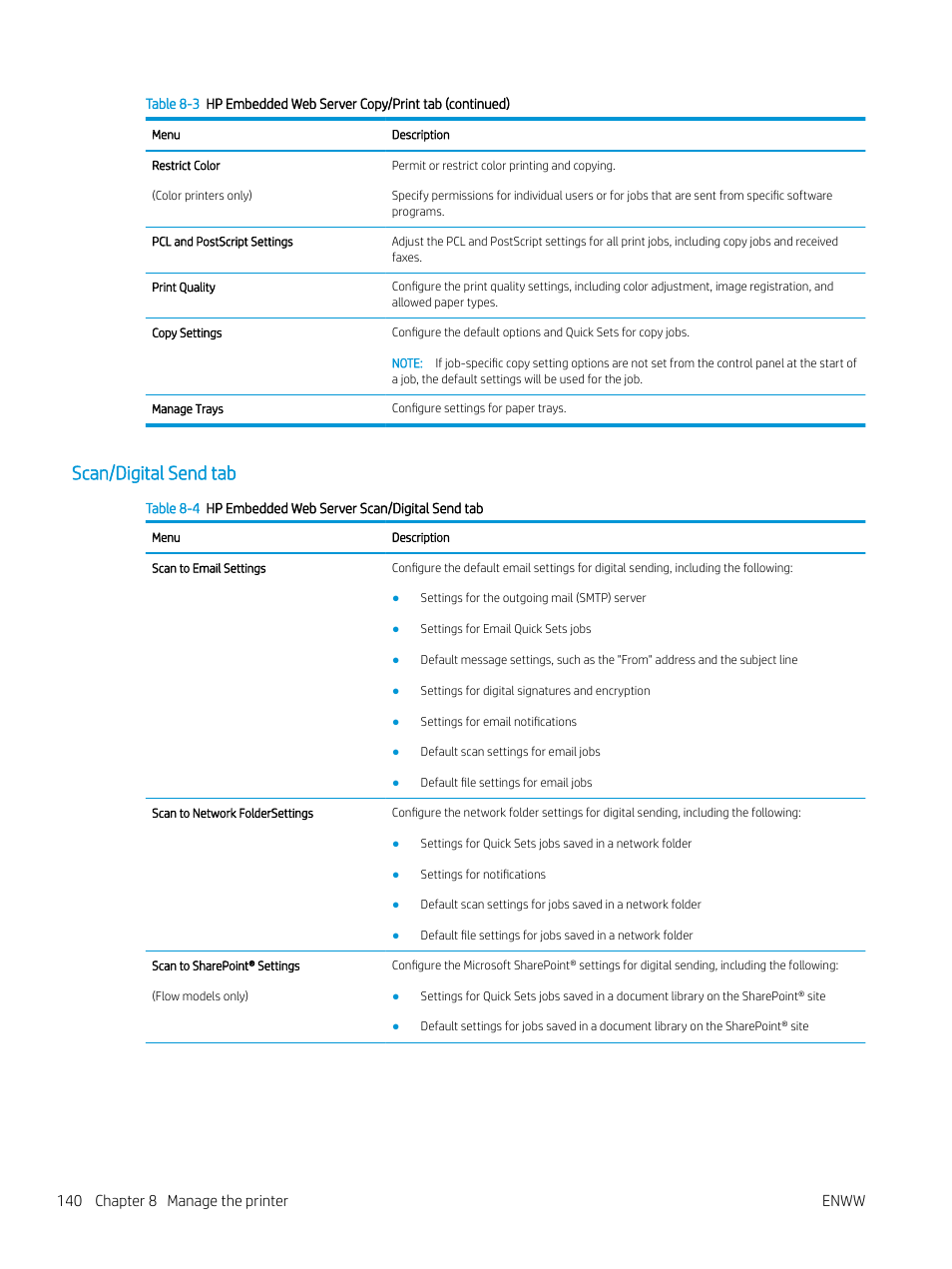 Scan/digital send tab, 140 chapter 8 manage the printer enww | HP MFP M528f Monochrome Laser Printer User Manual | Page 154 / 248