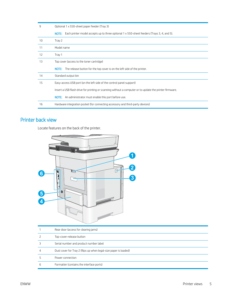 Printer back view | HP MFP M528f Monochrome Laser Printer User Manual | Page 19 / 248