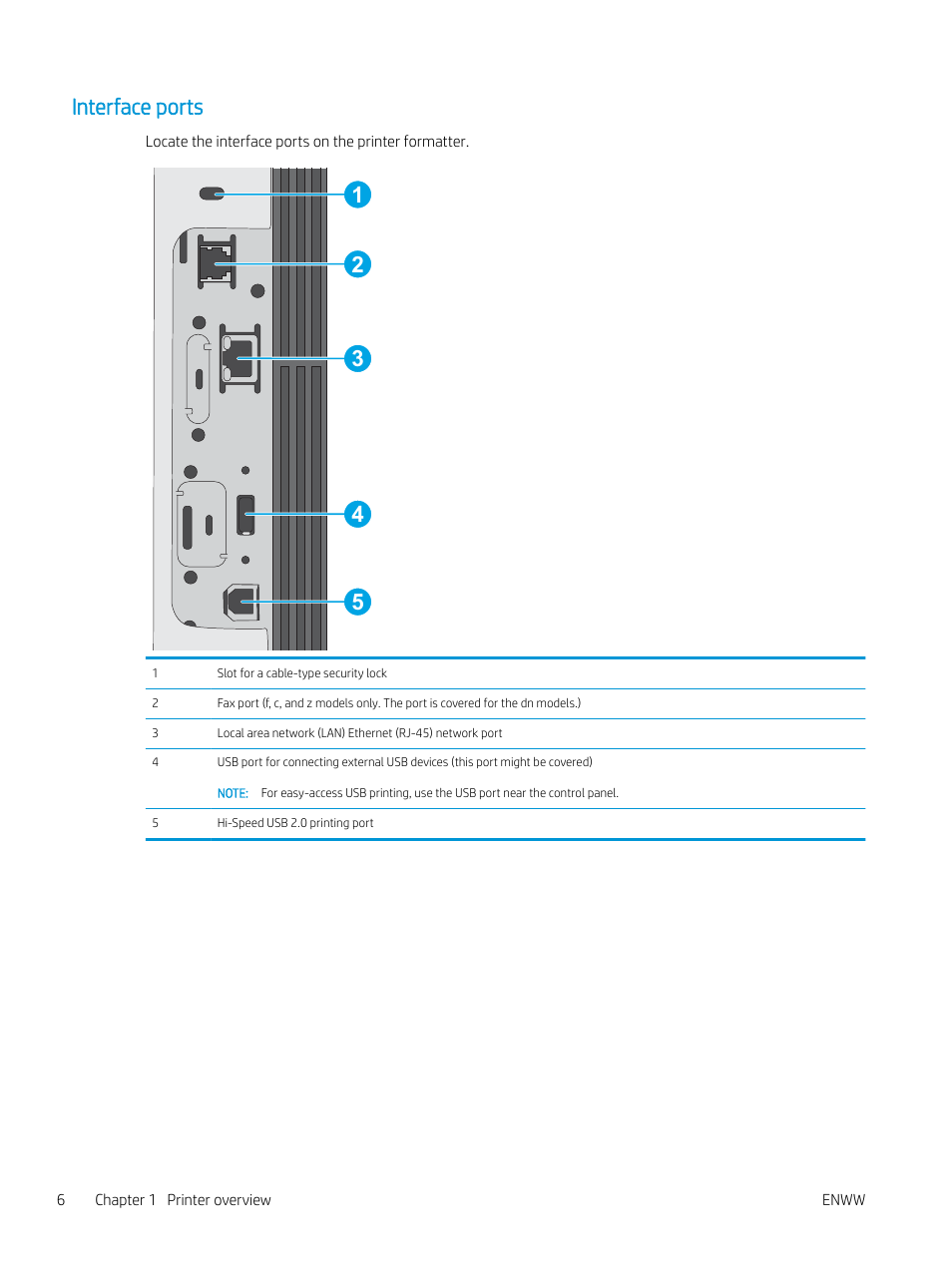 Interface ports | HP MFP M528f Monochrome Laser Printer User Manual | Page 20 / 248