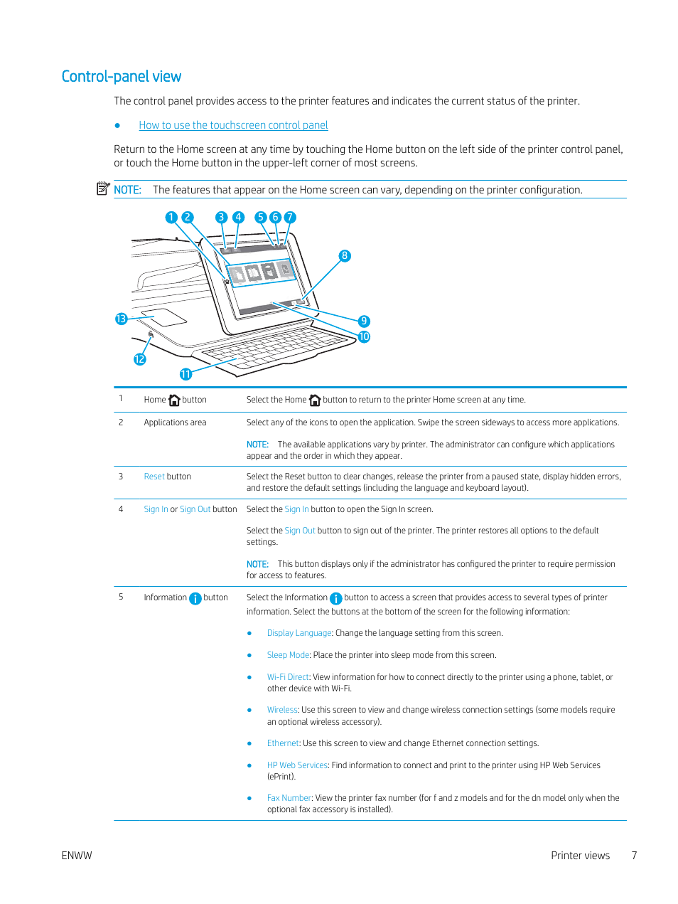 Control-panel view | HP MFP M528f Monochrome Laser Printer User Manual | Page 21 / 248