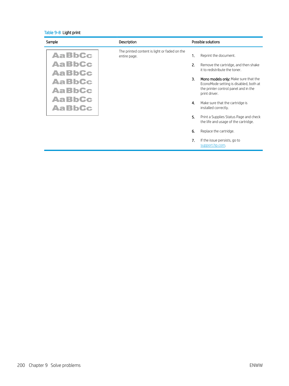 200 chapter 9 solve problems enww | HP MFP M528f Monochrome Laser Printer User Manual | Page 214 / 248