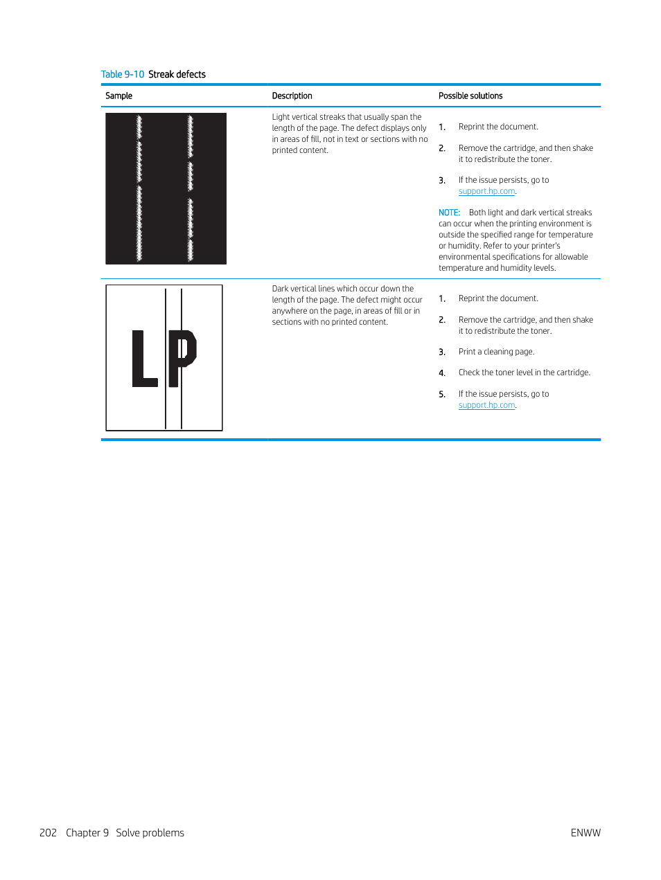 202 chapter 9 solve problems enww | HP MFP M528f Monochrome Laser Printer User Manual | Page 216 / 248
