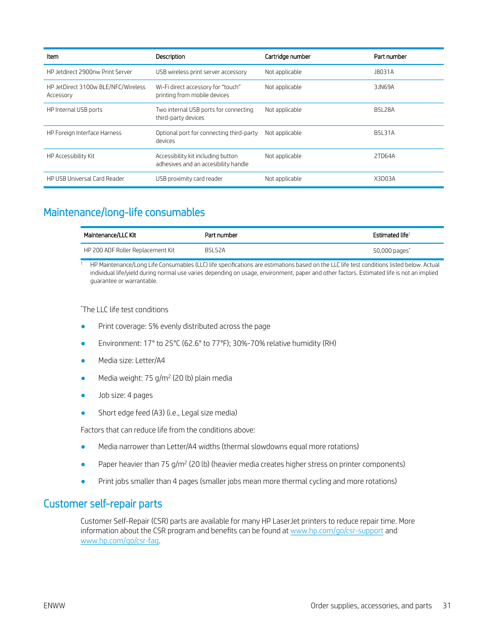Maintenance/long-life consumables, Customer self-repair parts | HP MFP M528f Monochrome Laser Printer User Manual | Page 45 / 248