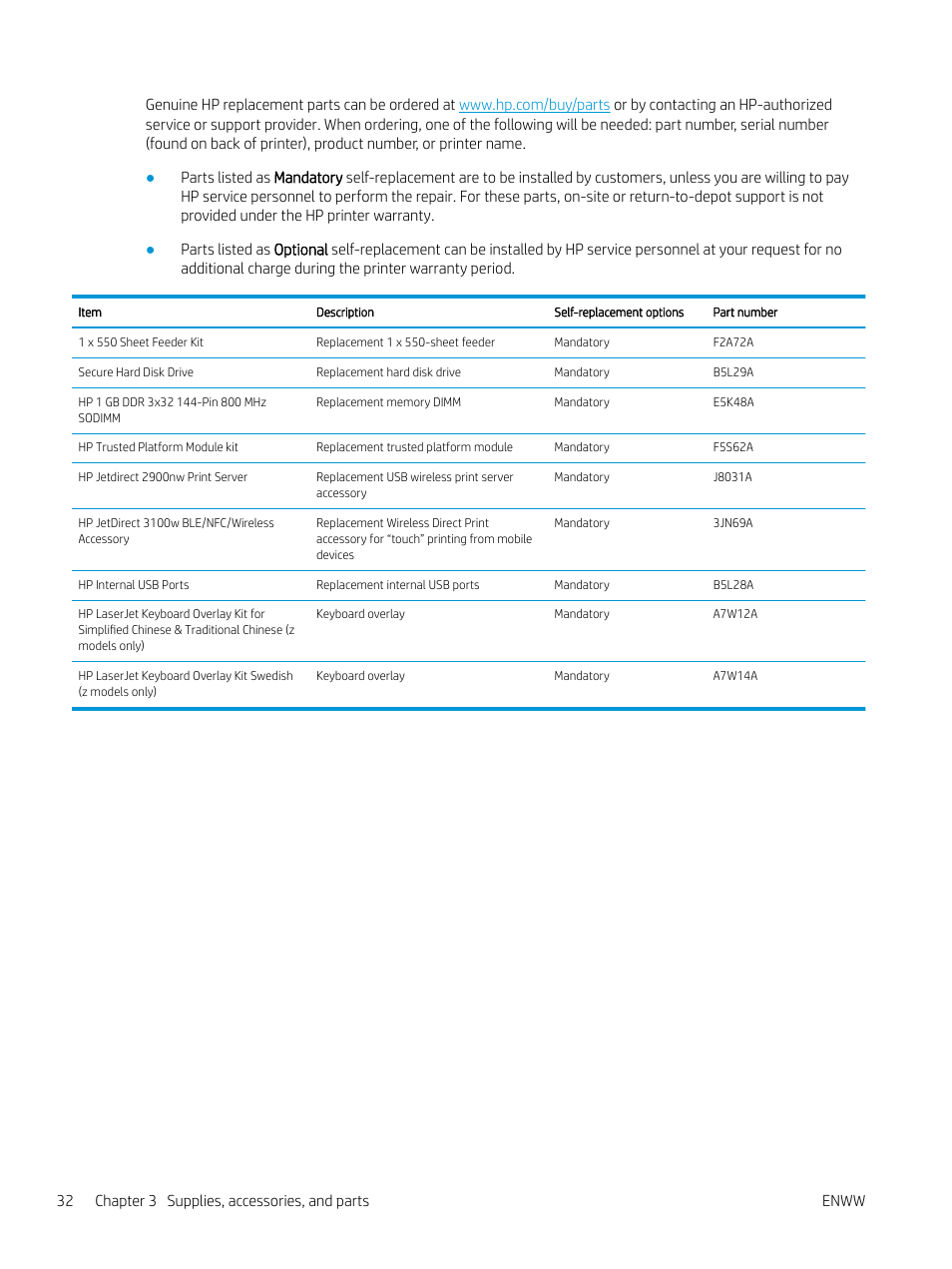 HP MFP M528f Monochrome Laser Printer User Manual | Page 46 / 248