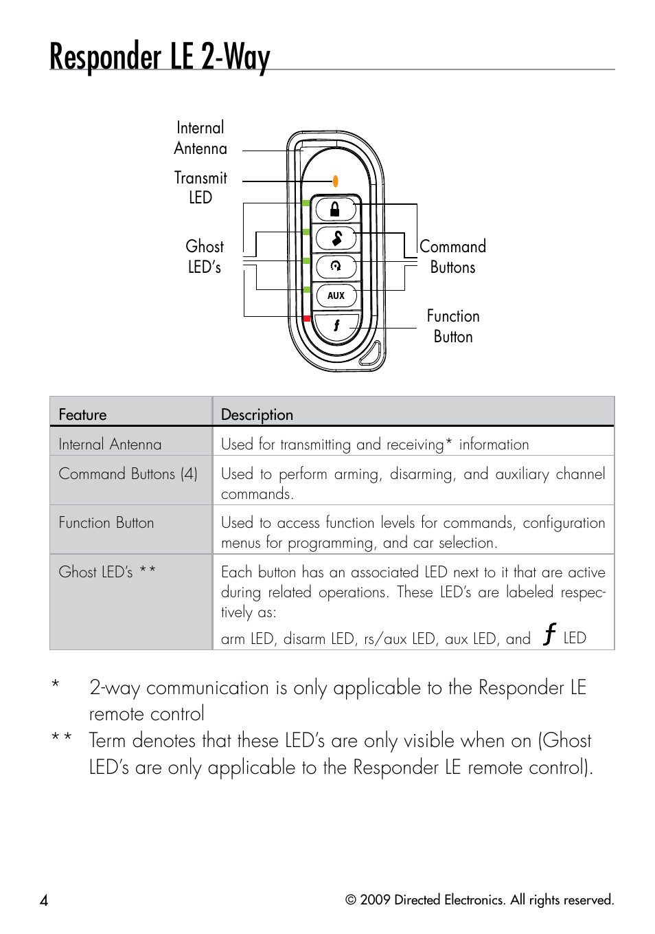Responder le 2-way | Directed Electronics VIPER 3203 User Manual | Page 7 / 41