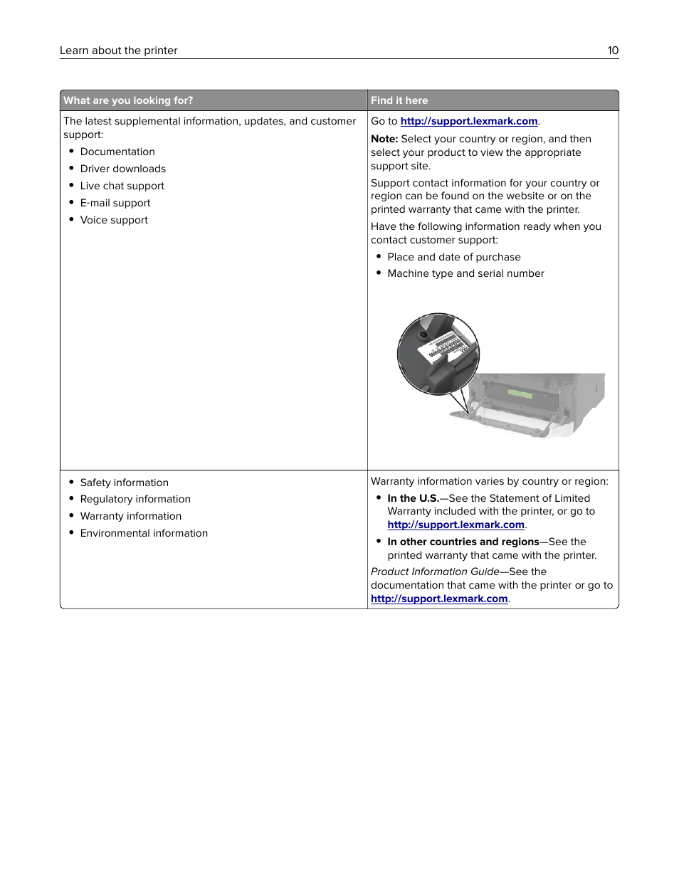 Lexmark MC3224dwe Multifunction Color Laser Printer User Manual | Page 10 / 221