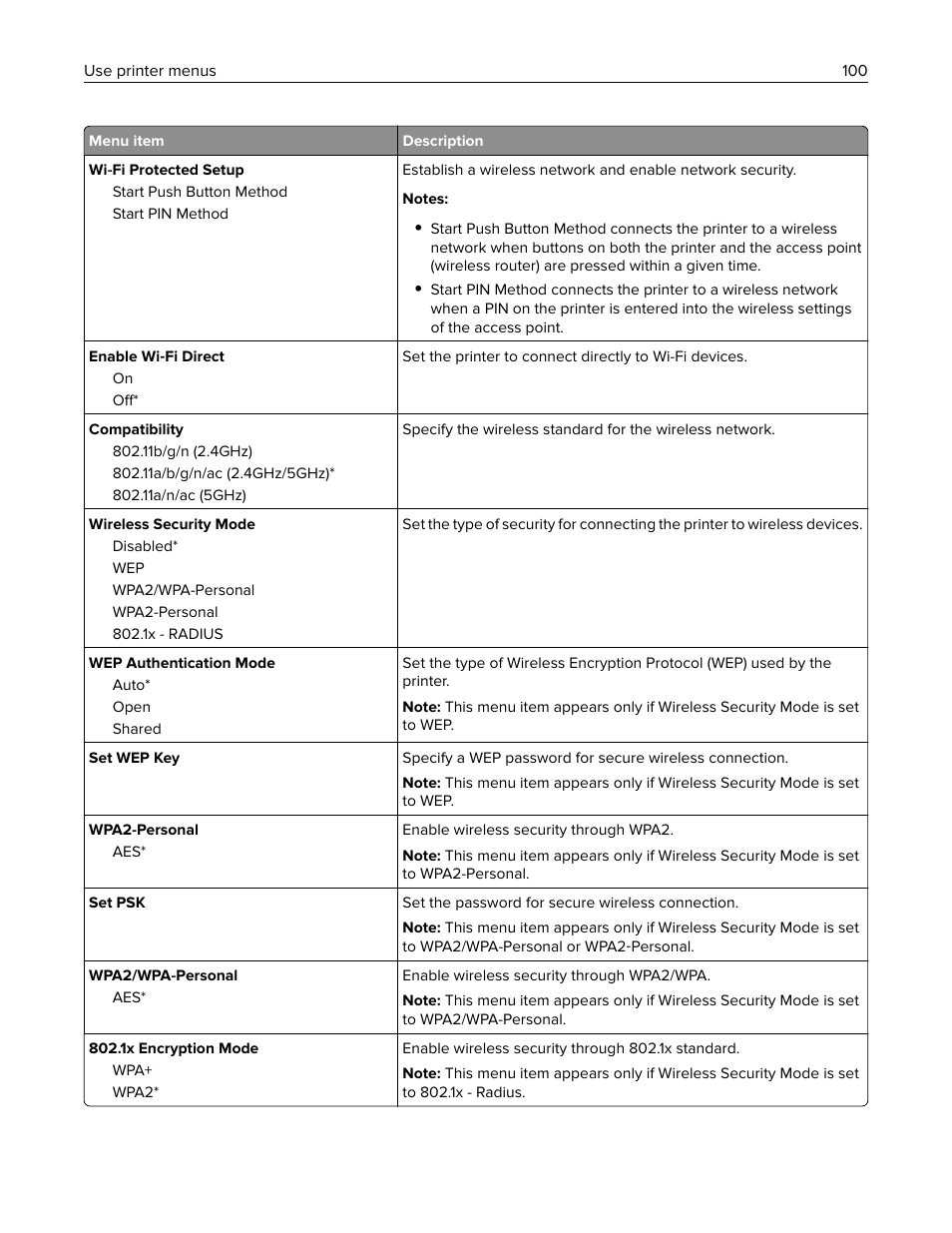 Lexmark MC3224dwe Multifunction Color Laser Printer User Manual | Page 100 / 221