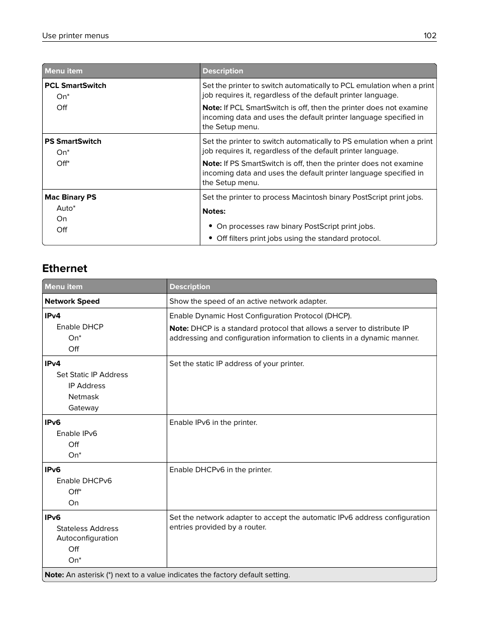 Ethernet | Lexmark MC3224dwe Multifunction Color Laser Printer User Manual | Page 102 / 221