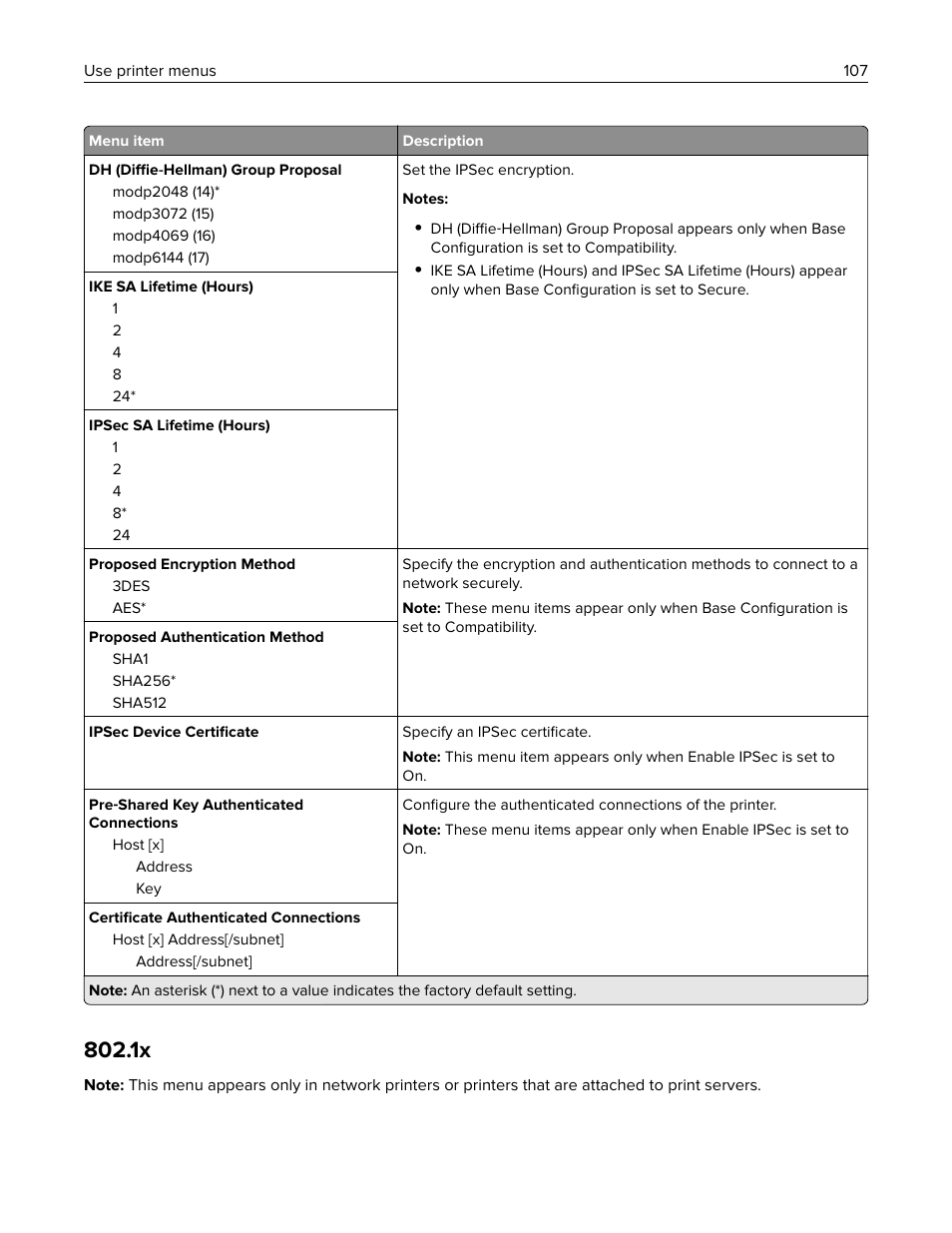 Lexmark MC3224dwe Multifunction Color Laser Printer User Manual | Page 107 / 221