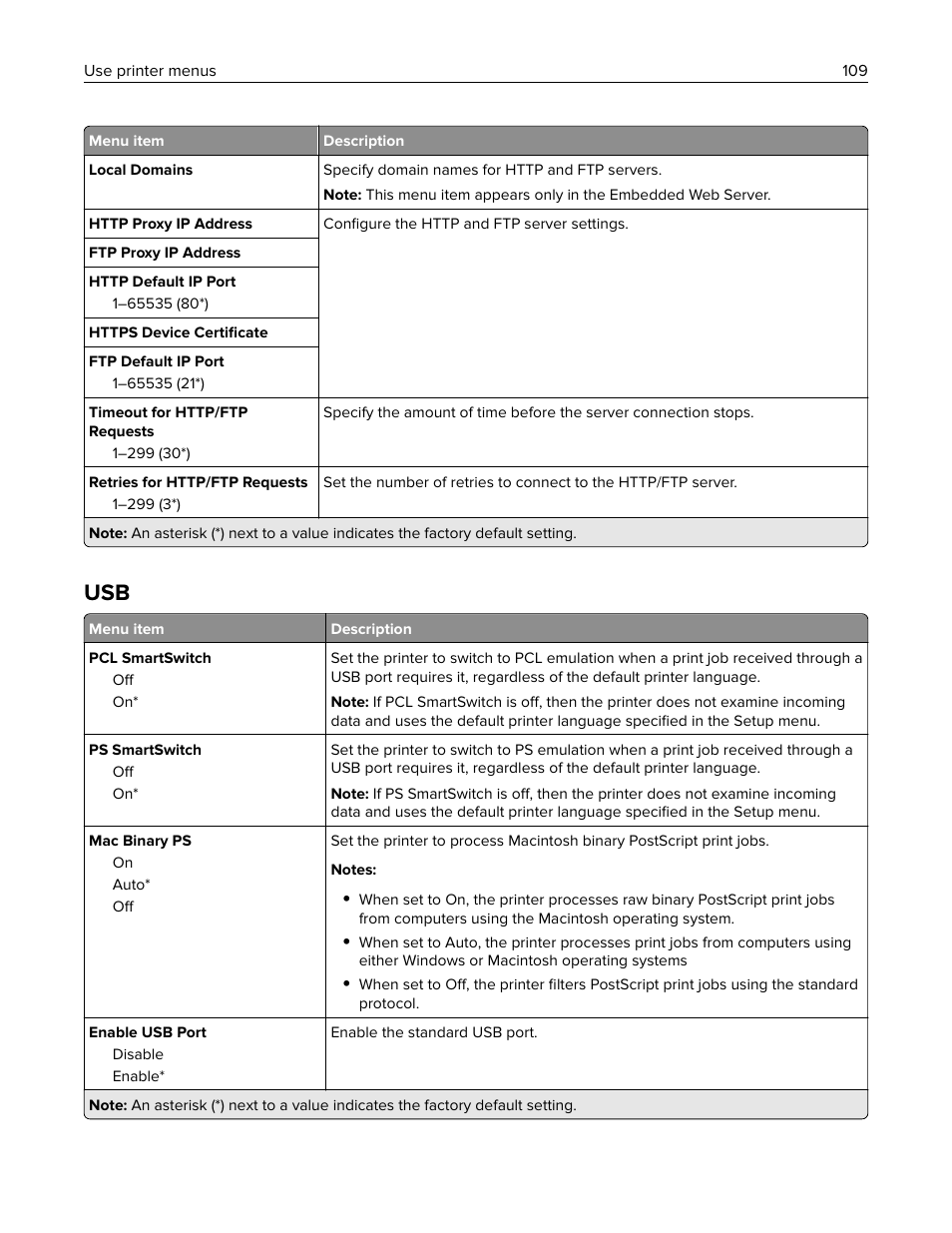 Lexmark MC3224dwe Multifunction Color Laser Printer User Manual | Page 109 / 221