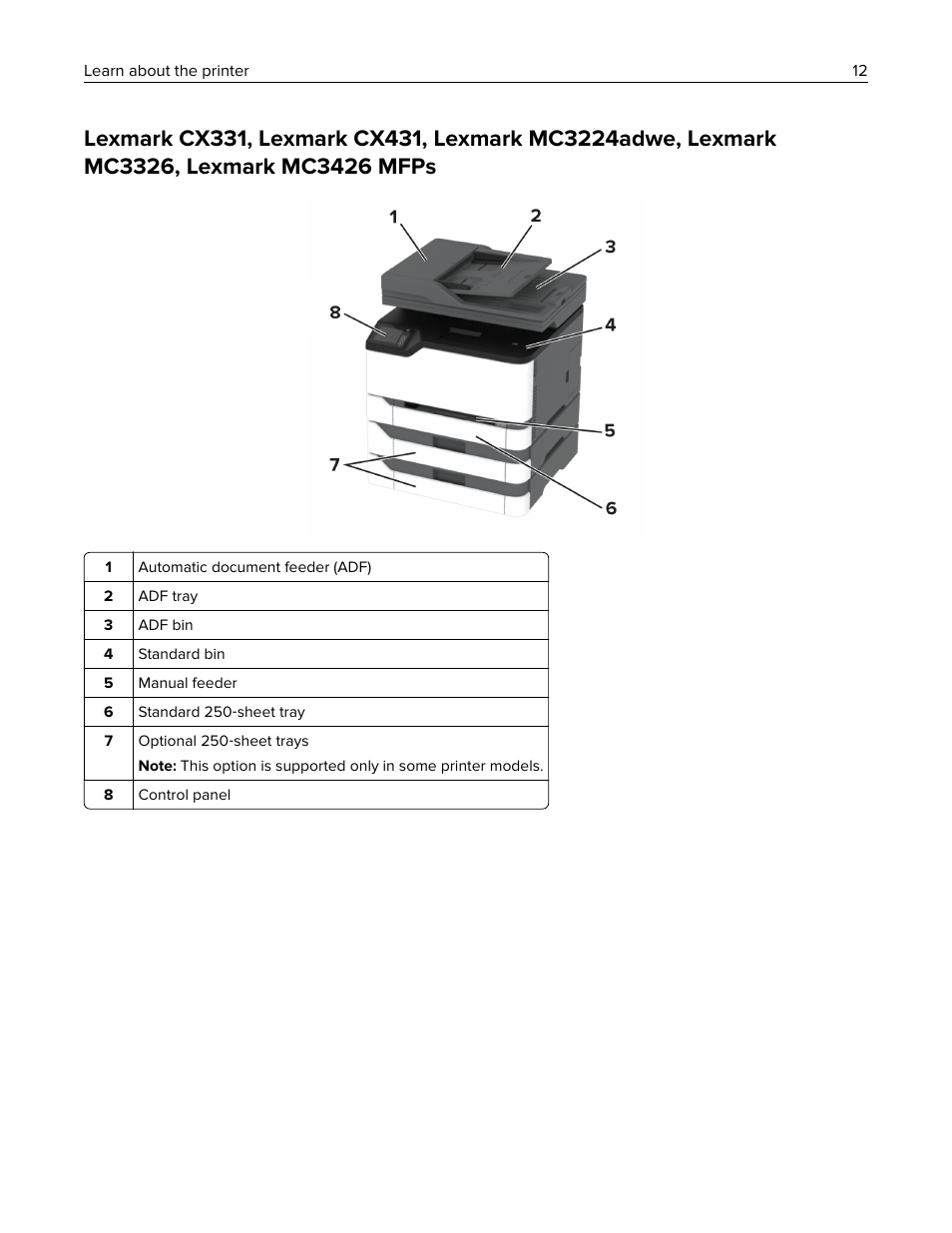 Lexmark MC3224dwe Multifunction Color Laser Printer User Manual | Page 12 / 221