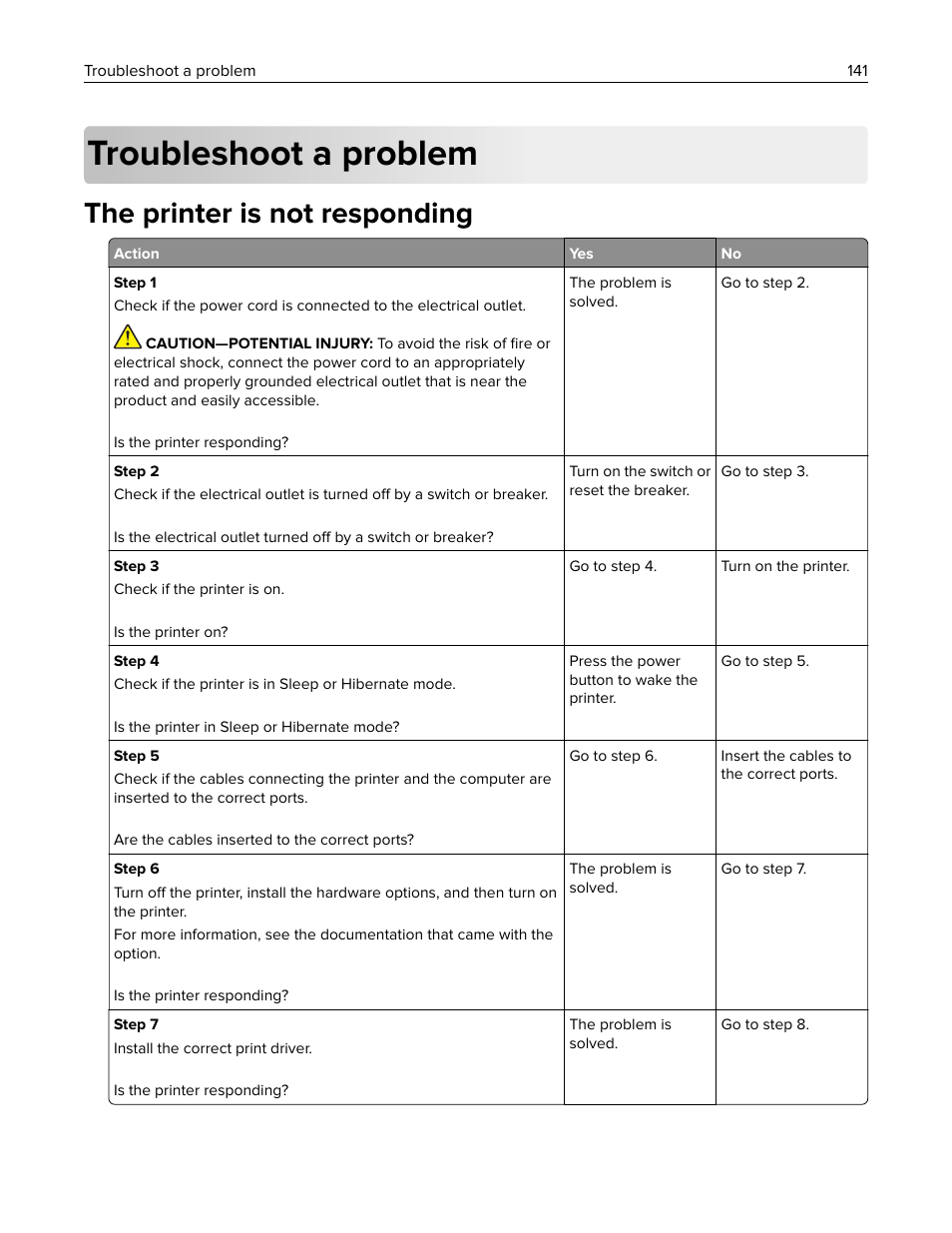 Troubleshoot a problem, The printer is not responding | Lexmark MC3224dwe Multifunction Color Laser Printer User Manual | Page 141 / 221