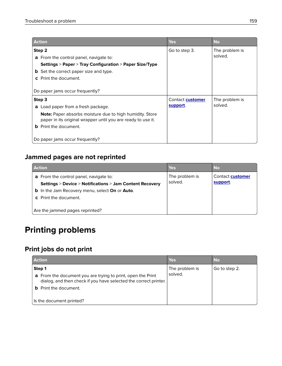 Printing problems, Print jobs do not print, Jammed pages are not reprinted | Lexmark MC3224dwe Multifunction Color Laser Printer User Manual | Page 159 / 221