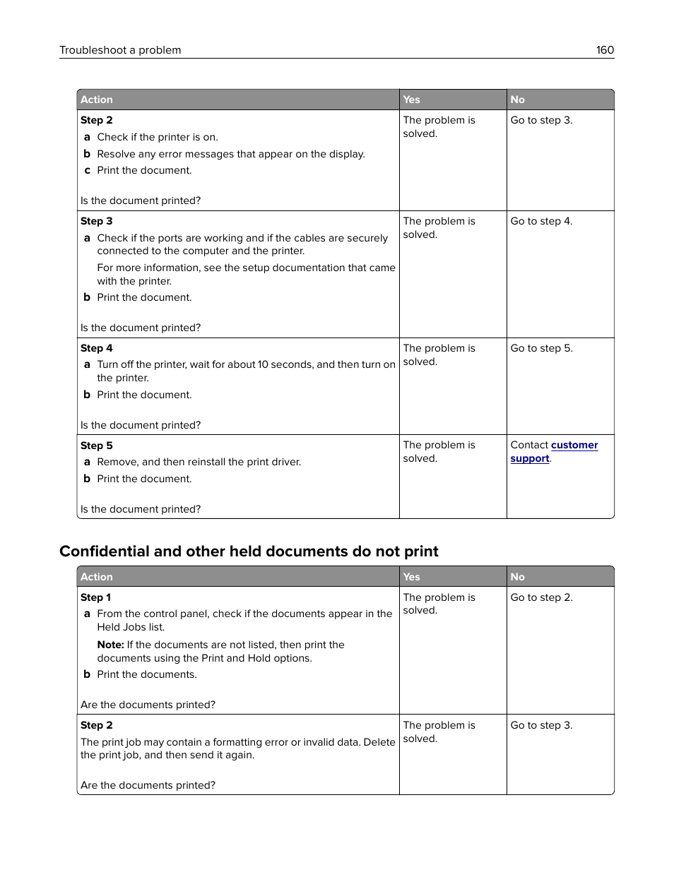 Confidential and other held documents do not print, Conﬁdential and other held documents do not print | Lexmark MC3224dwe Multifunction Color Laser Printer User Manual | Page 160 / 221