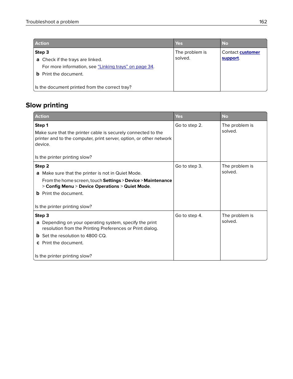 Slow printing | Lexmark MC3224dwe Multifunction Color Laser Printer User Manual | Page 162 / 221