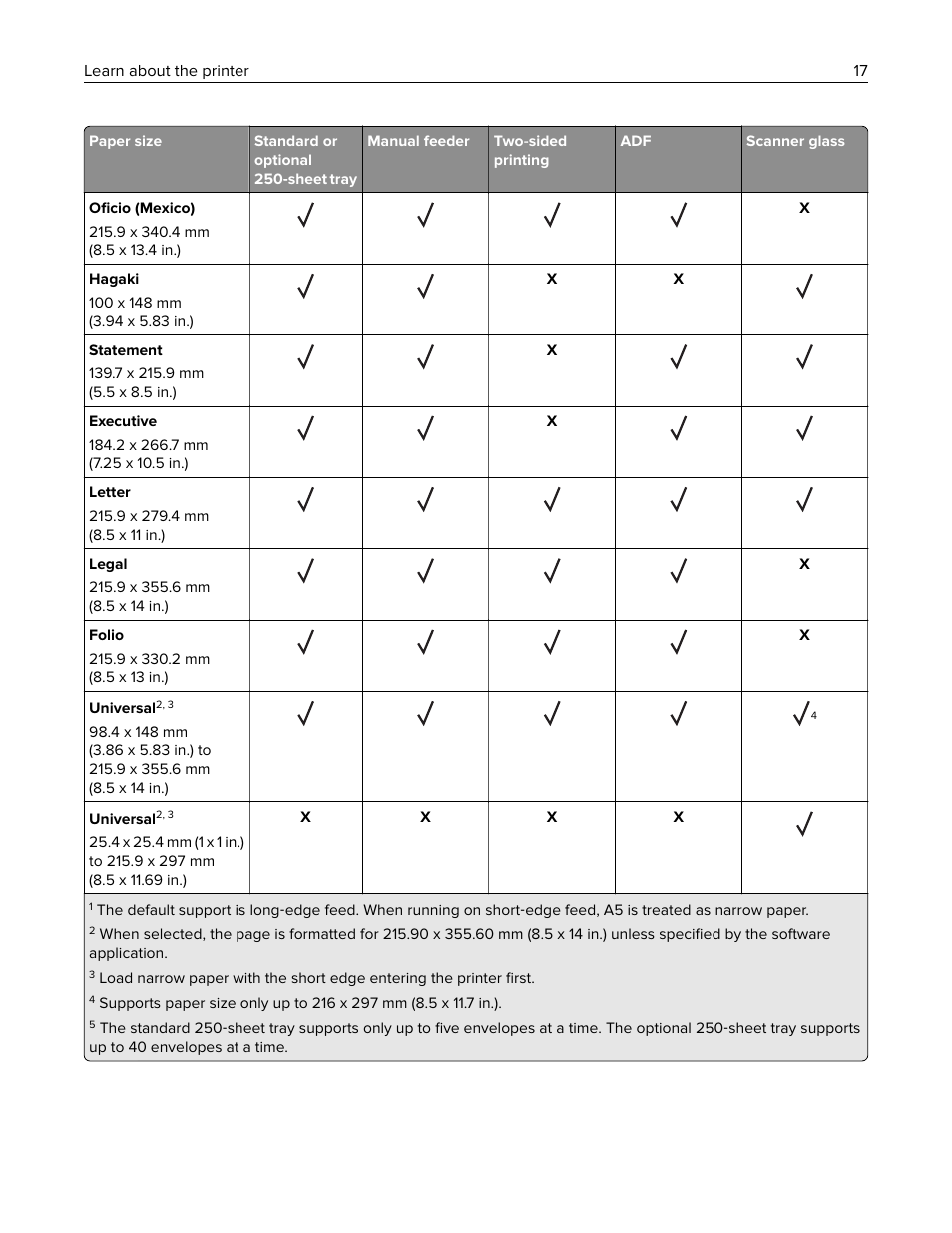 Lexmark MC3224dwe Multifunction Color Laser Printer User Manual | Page 17 / 221