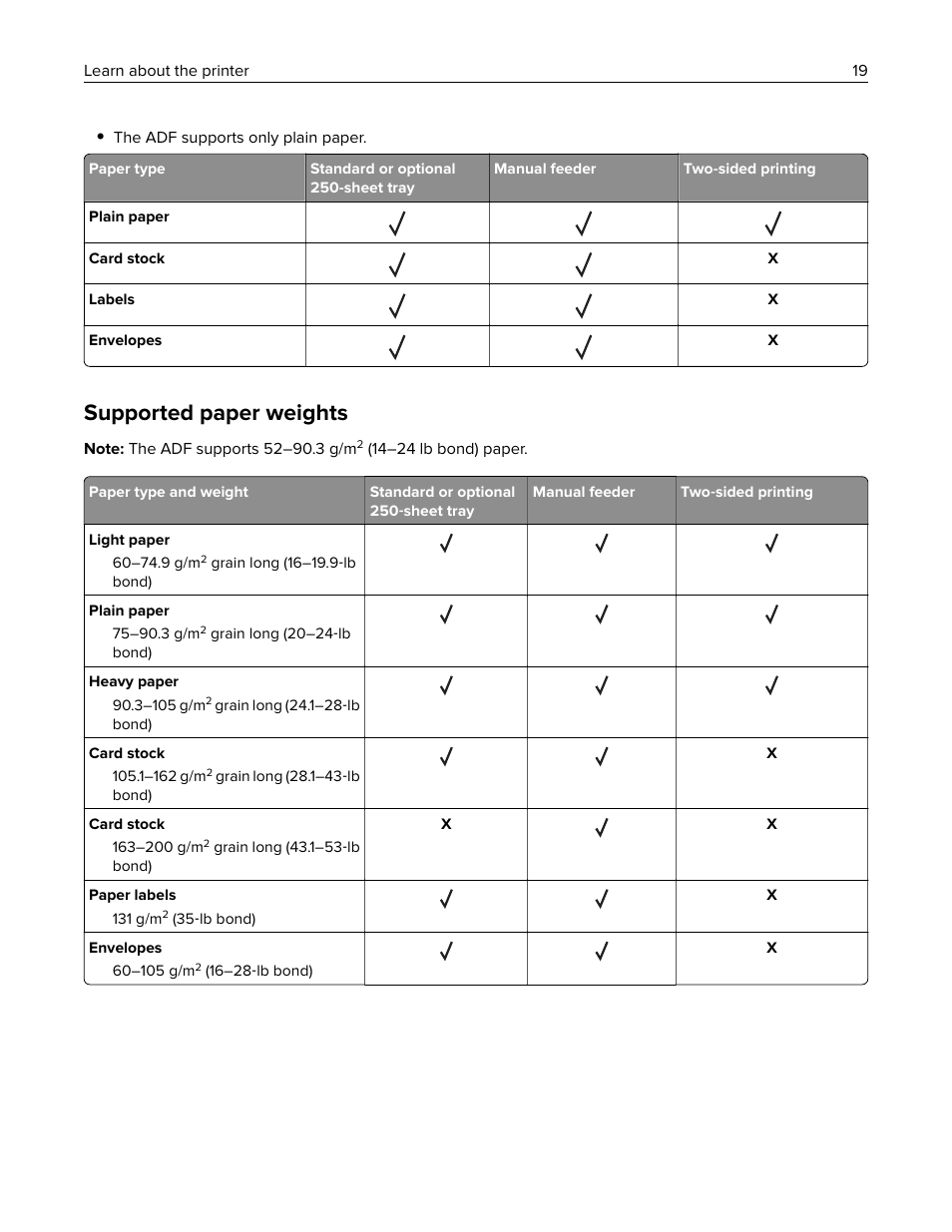 Supported paper weights | Lexmark MC3224dwe Multifunction Color Laser Printer User Manual | Page 19 / 221