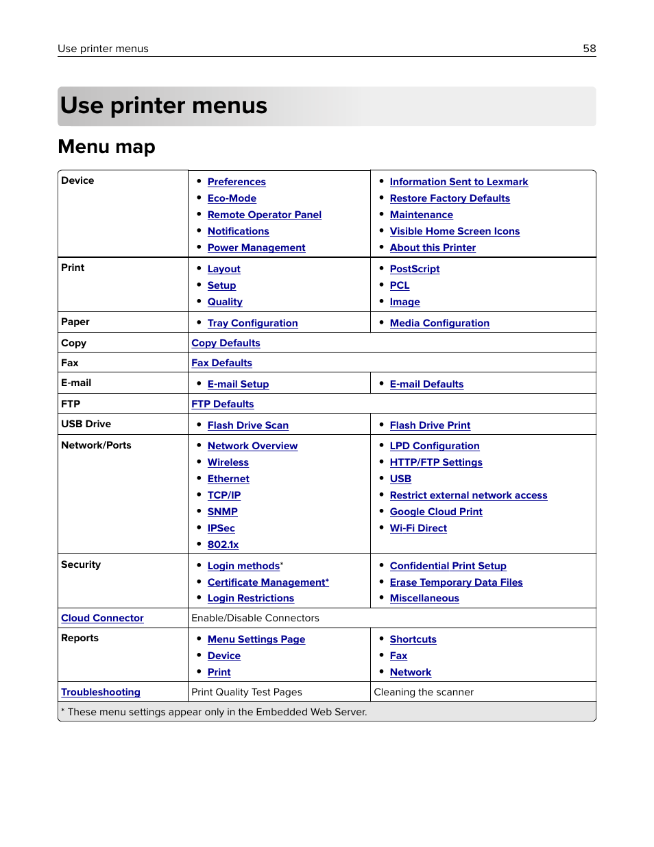 Use printer menus, Menu map | Lexmark MC3224dwe Multifunction Color Laser Printer User Manual | Page 58 / 221