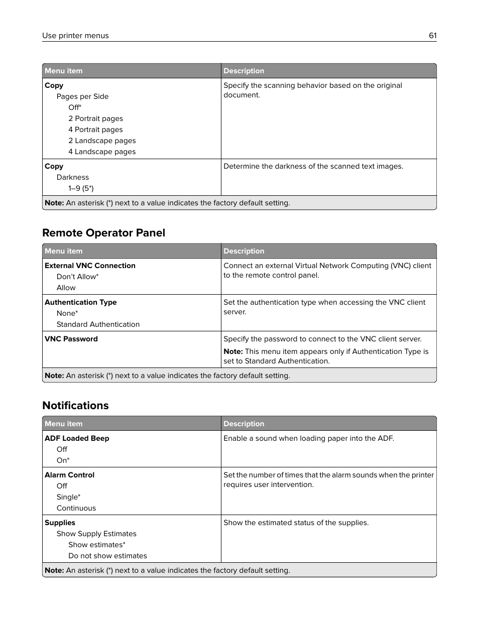 Remote operator panel, Notifications, Notiﬁcations | Lexmark MC3224dwe Multifunction Color Laser Printer User Manual | Page 61 / 221