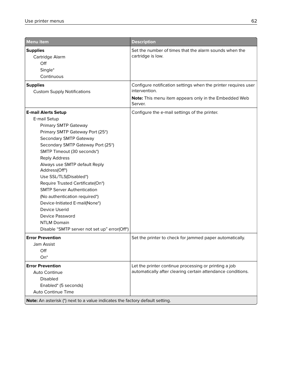 Lexmark MC3224dwe Multifunction Color Laser Printer User Manual | Page 62 / 221