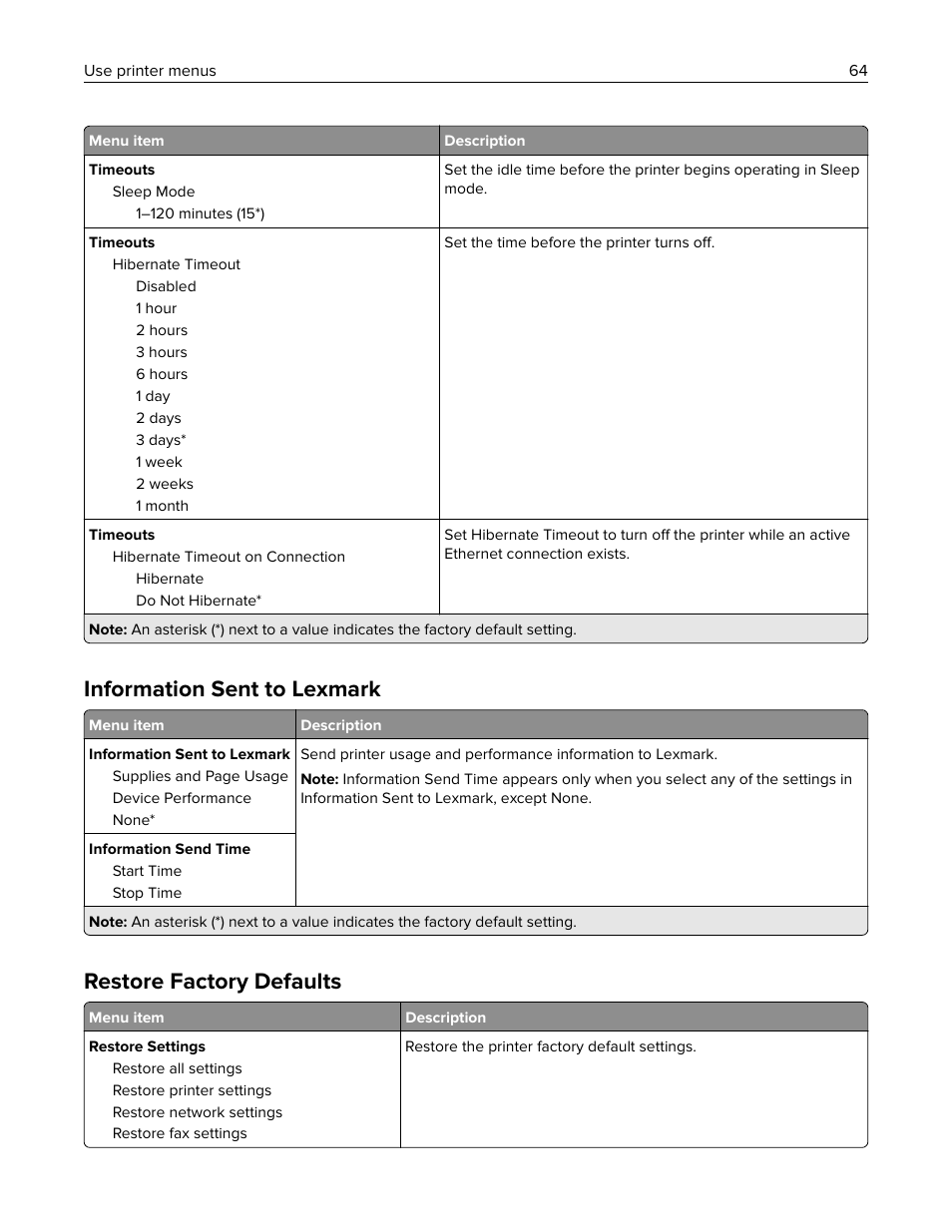 Information sent to lexmark, Restore factory defaults | Lexmark MC3224dwe Multifunction Color Laser Printer User Manual | Page 64 / 221