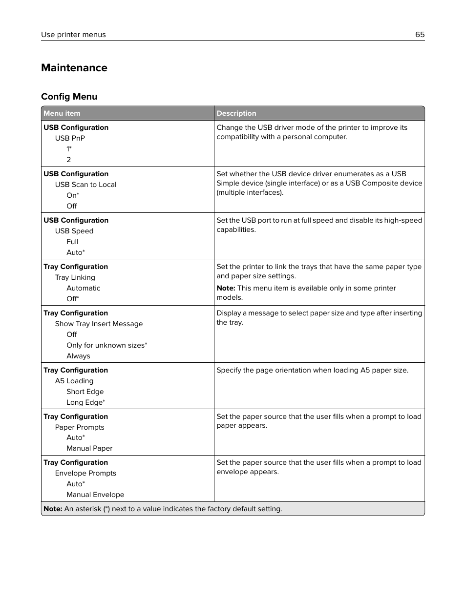 Maintenance, Config menu, Conﬁg menu | Lexmark MC3224dwe Multifunction Color Laser Printer User Manual | Page 65 / 221