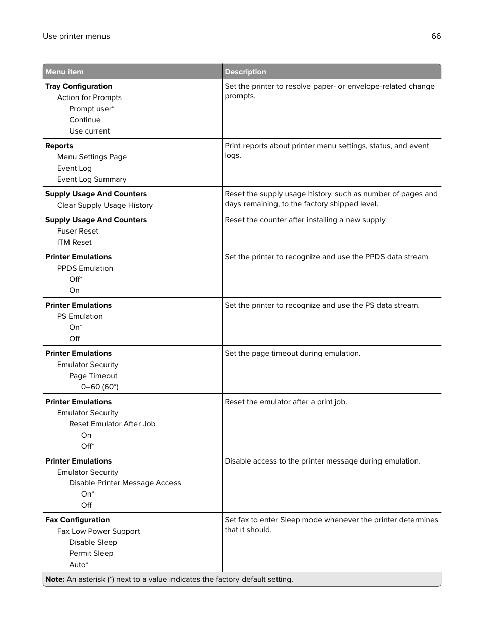 Lexmark MC3224dwe Multifunction Color Laser Printer User Manual | Page 66 / 221