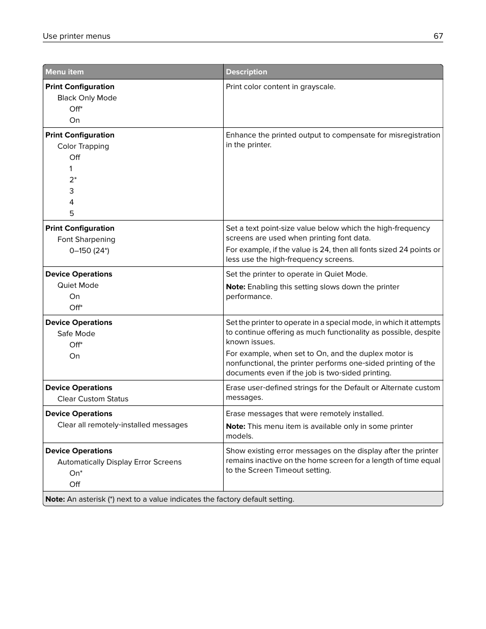 Lexmark MC3224dwe Multifunction Color Laser Printer User Manual | Page 67 / 221