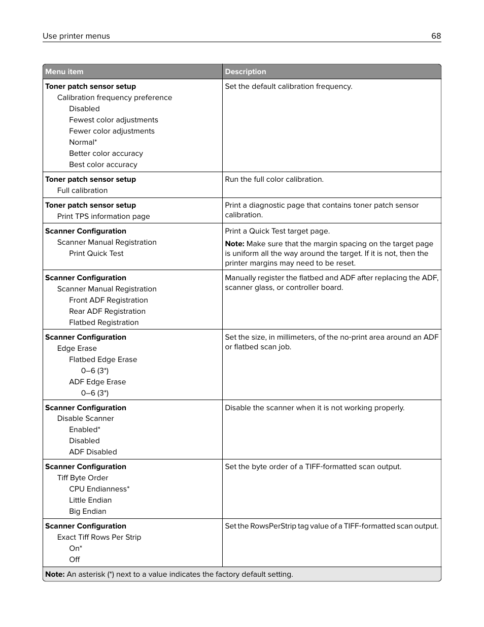 Lexmark MC3224dwe Multifunction Color Laser Printer User Manual | Page 68 / 221