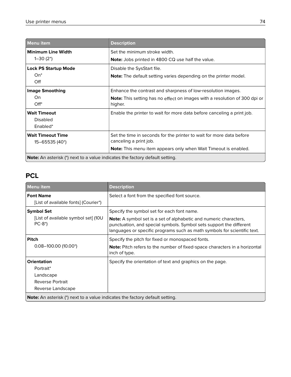 Lexmark MC3224dwe Multifunction Color Laser Printer User Manual | Page 74 / 221