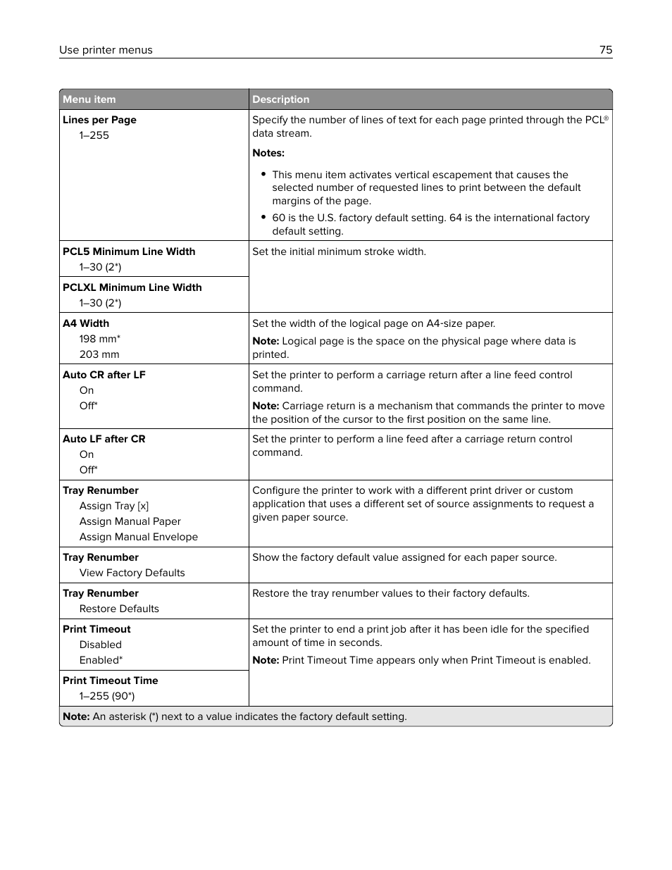 Lexmark MC3224dwe Multifunction Color Laser Printer User Manual | Page 75 / 221