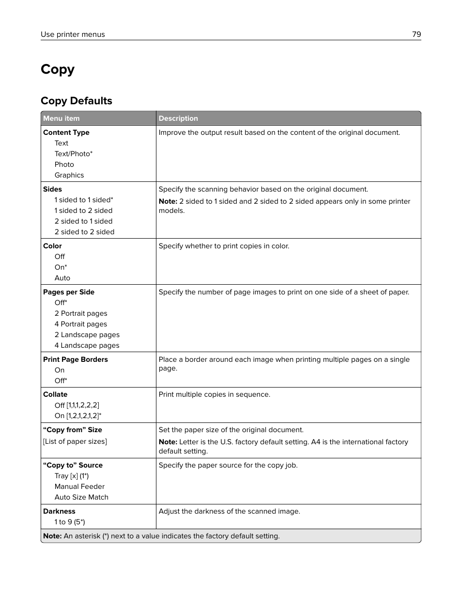 Copy, Copy defaults | Lexmark MC3224dwe Multifunction Color Laser Printer User Manual | Page 79 / 221