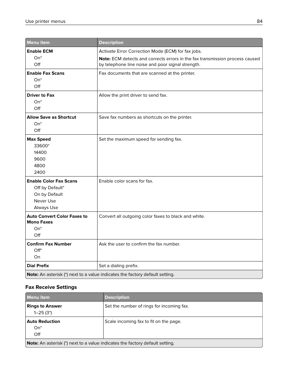 Lexmark MC3224dwe Multifunction Color Laser Printer User Manual | Page 84 / 221
