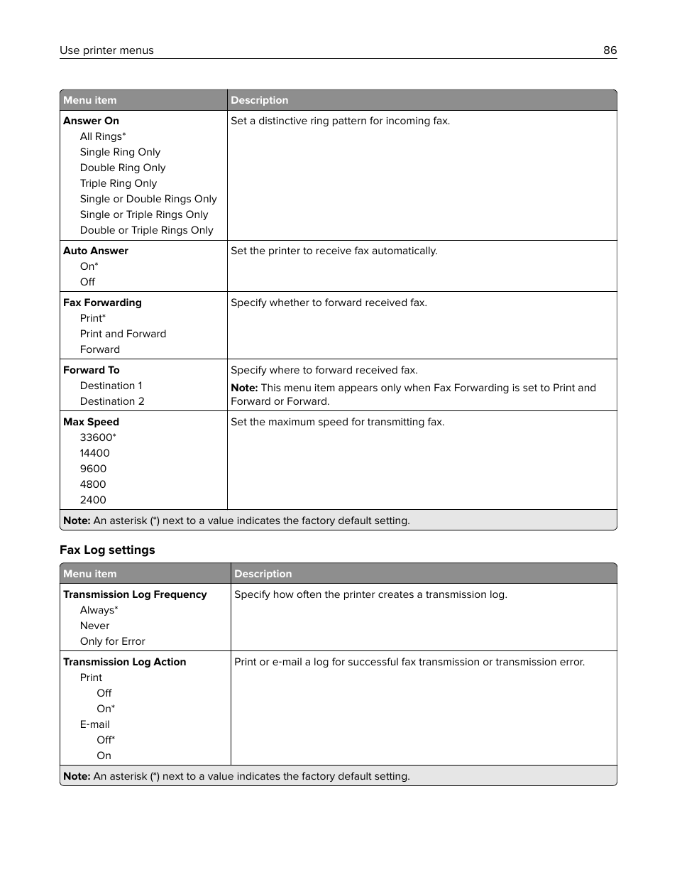 Lexmark MC3224dwe Multifunction Color Laser Printer User Manual | Page 86 / 221