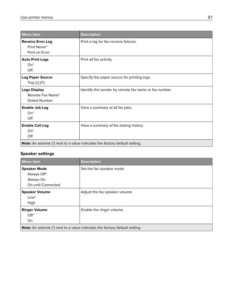 Lexmark MC3224dwe Multifunction Color Laser Printer User Manual | Page 87 / 221