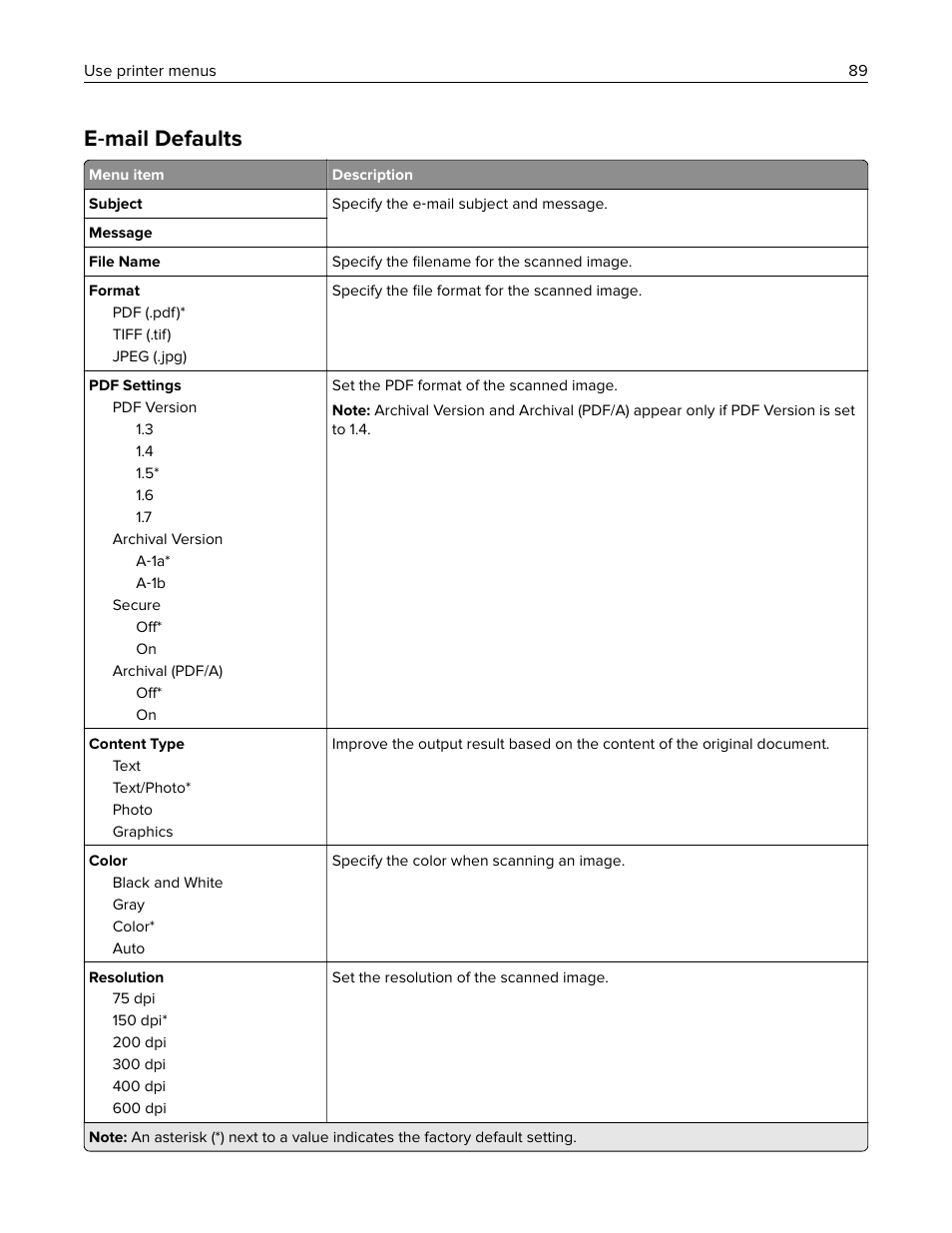 E-mail defaults, Mail defaults, E‑ mail defaults | Lexmark MC3224dwe Multifunction Color Laser Printer User Manual | Page 89 / 221