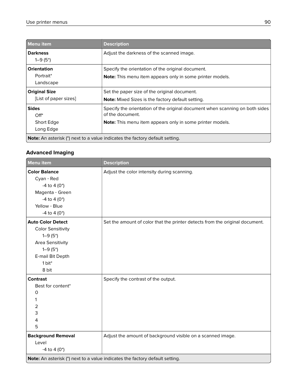 Lexmark MC3224dwe Multifunction Color Laser Printer User Manual | Page 90 / 221