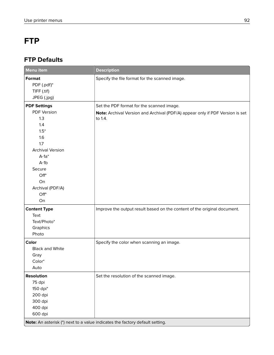 Ftp defaults | Lexmark MC3224dwe Multifunction Color Laser Printer User Manual | Page 92 / 221