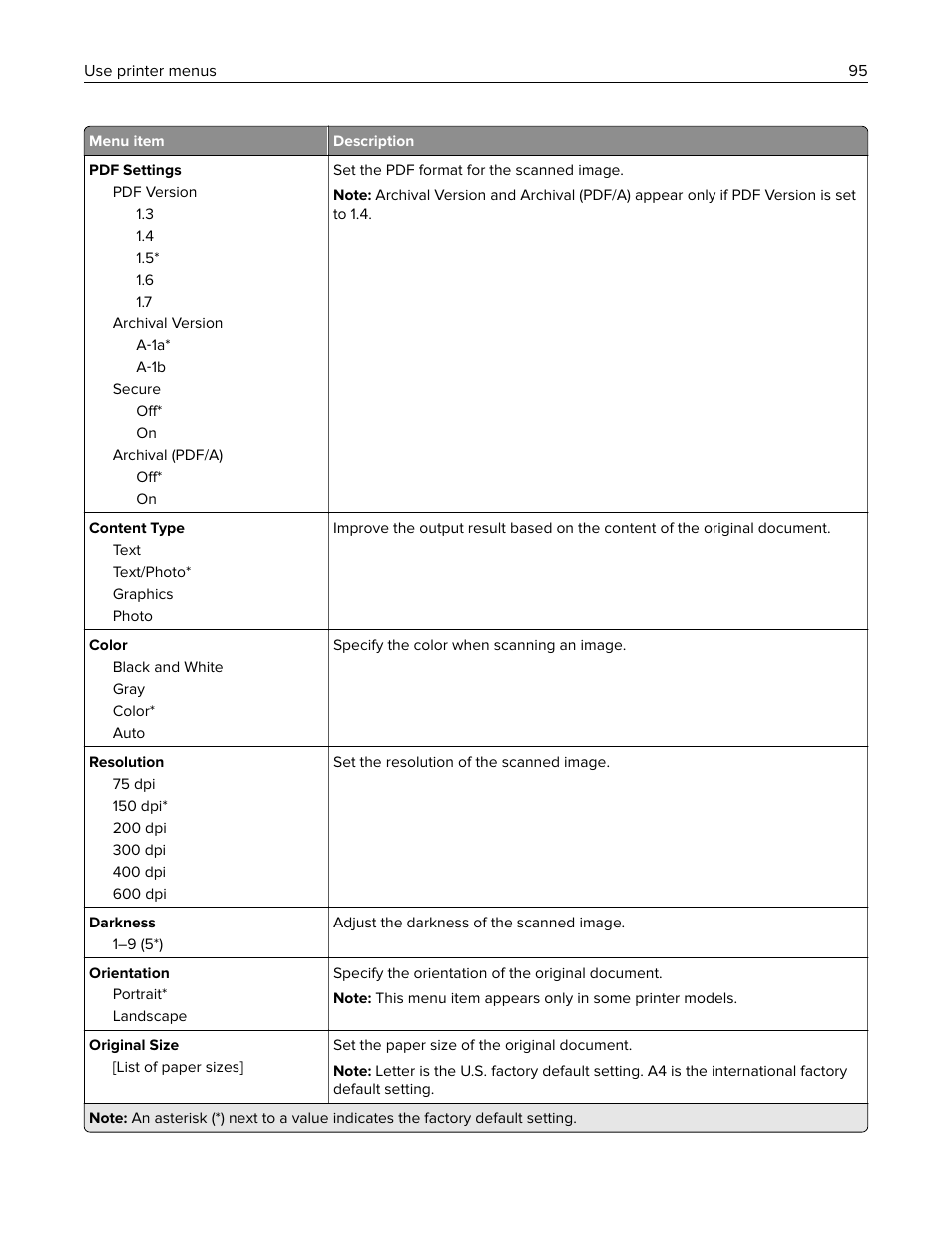 Lexmark MC3224dwe Multifunction Color Laser Printer User Manual | Page 95 / 221